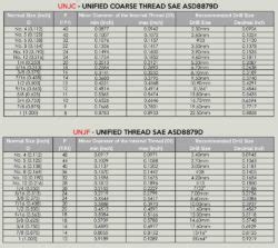 overview of the available types of threads and the standards for the calculation of the thread cutting tools and thread gauges Keenserts Tridair Fasteners Screw Casting Metalworking April 28th, 2018 - Key Locking Inserts from Tridair. . Unjf thread calculator